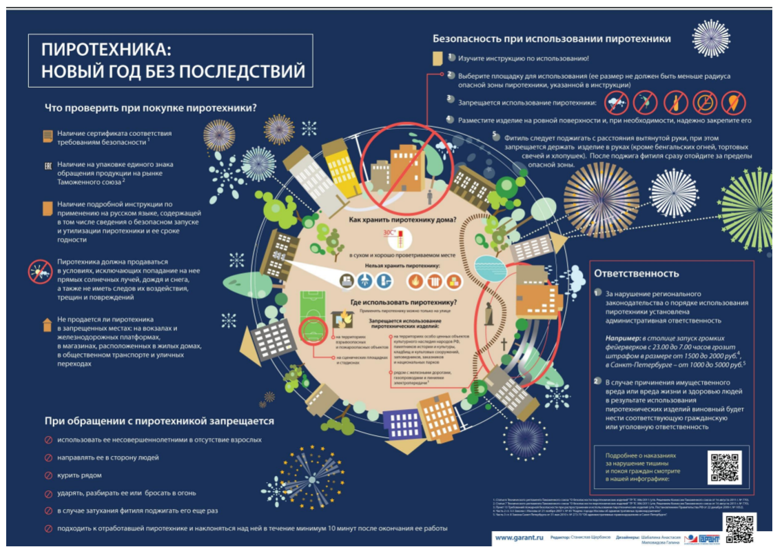 ГБДОУ №362 Кировского района Санкт-Петербурга